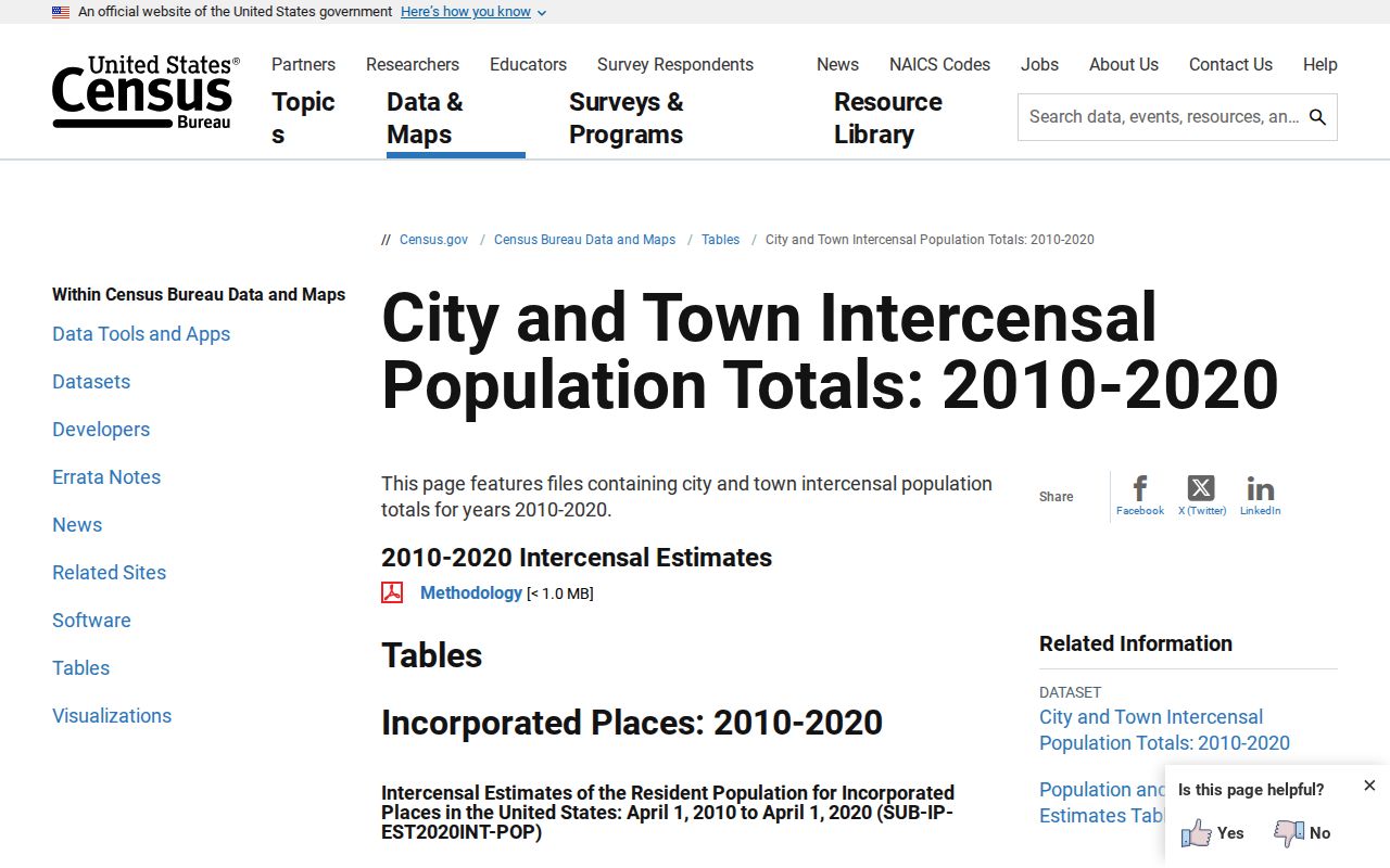 Hillrose court docket Census incorporated place tables