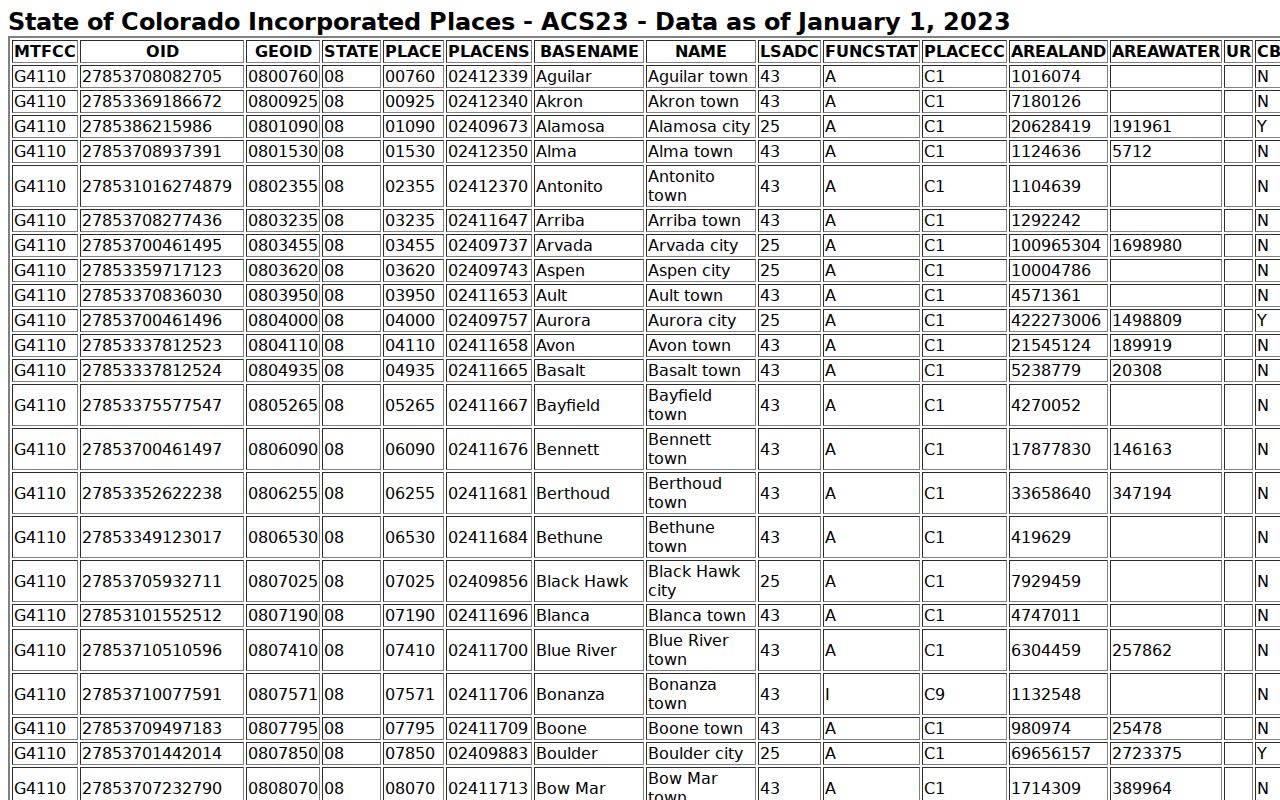 Hillrose court docket incorporated place evidence